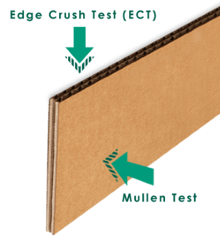 Corrugated Ect Chart