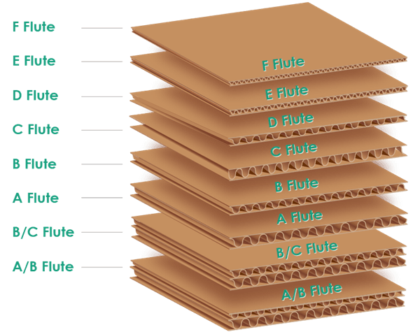 Triple Wall Corrugated box fluting