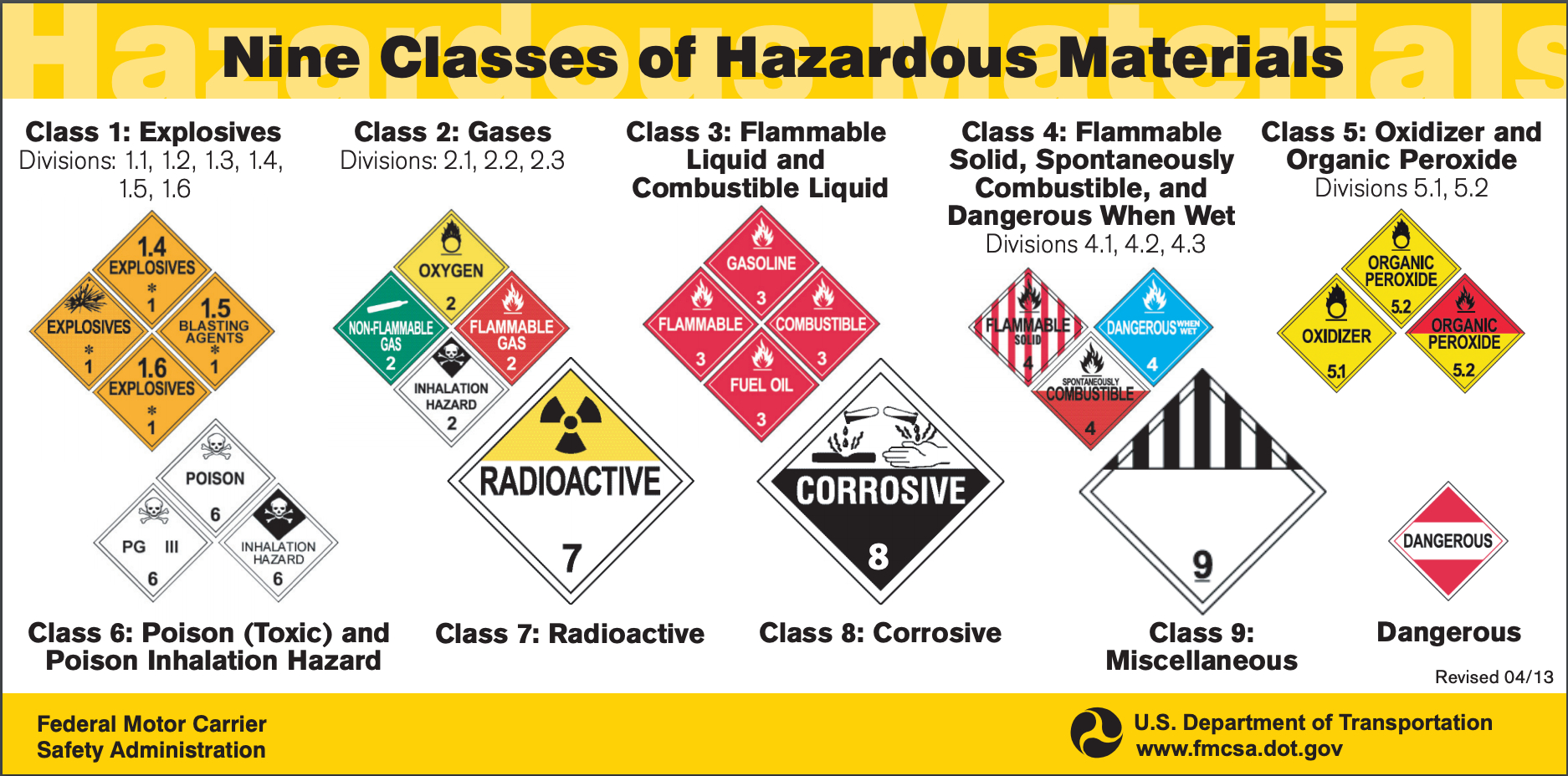 9 Classes of Hazmat Shipping