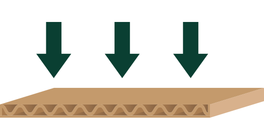 ECT vs Mullen Corrugated Packaging