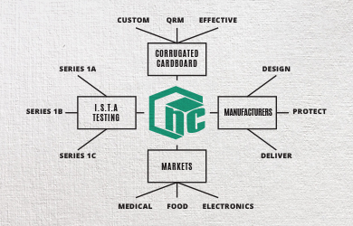 QRM Organization Structure